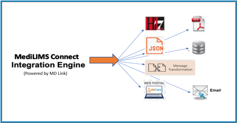 Medilims Connect 2 (1)